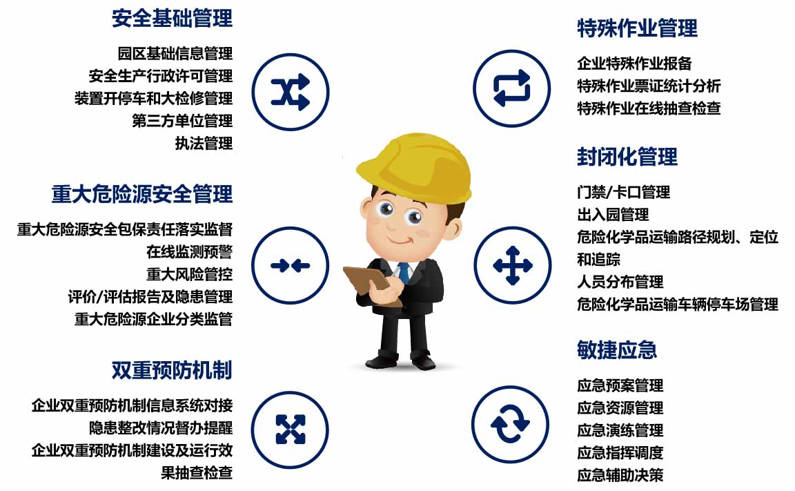 國(guó)家應(yīng)急管理部辦公廳頒布兩項(xiàng)平臺(tái)建設(shè)指南